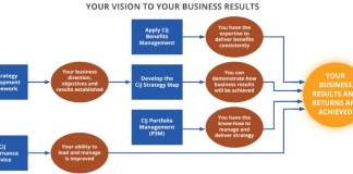 How Successful Planning Leads To A Successful Project: An Exhaustive Analysis Exhaustive Analysis