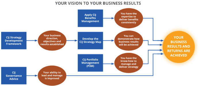 Exhaustive Analysis