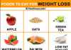 Best Foods for Weight Loss- Here are the 20 Food to Lose Weight Best Foods for Weight Loss