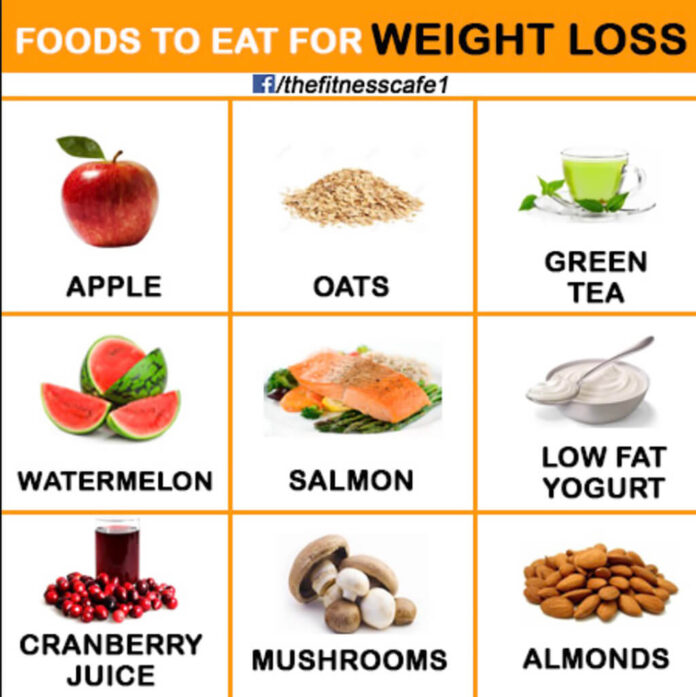 Best Foods for Weight Loss