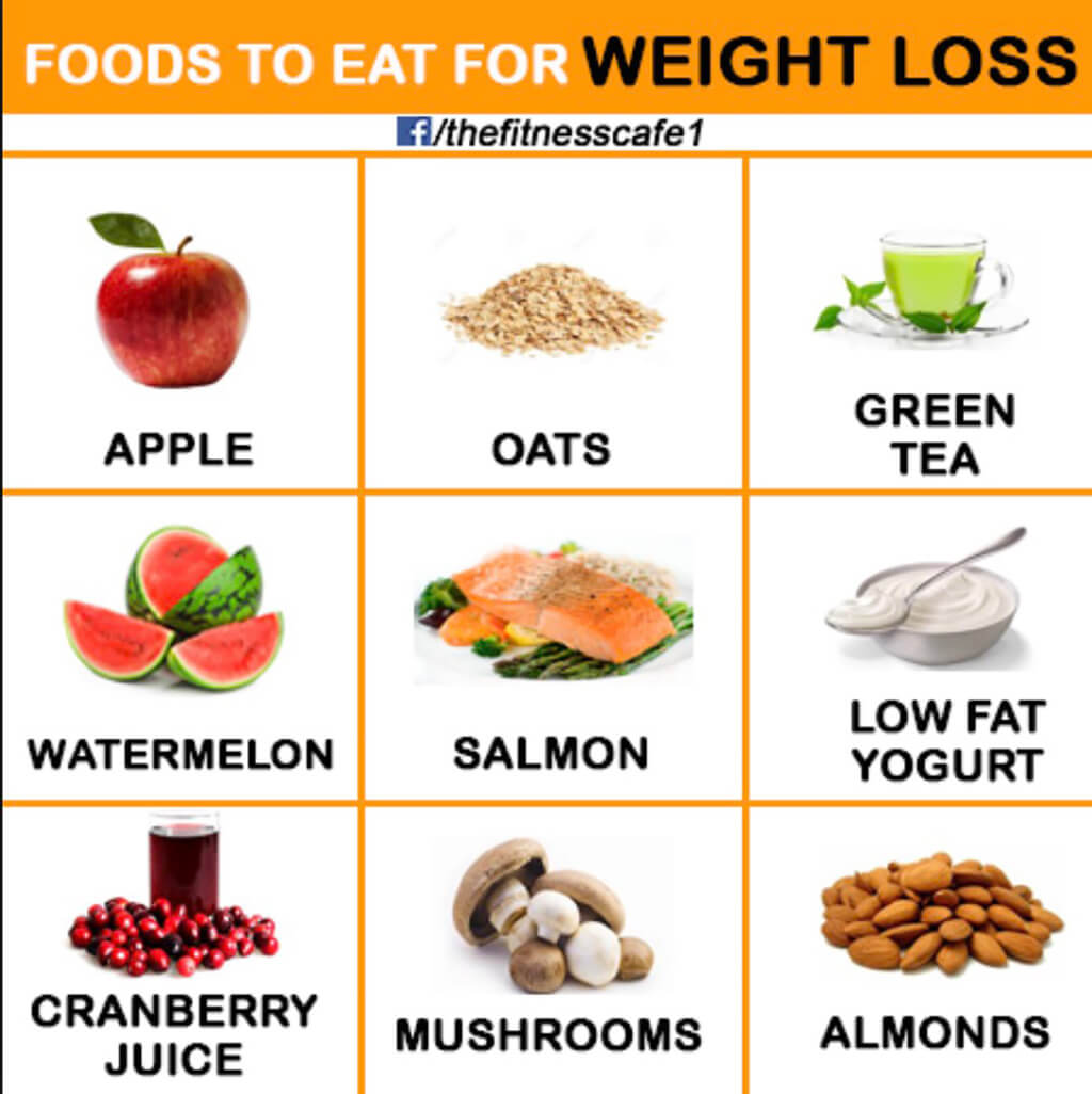 Best Foods for Weight Loss - Best Foods for Weight Loss