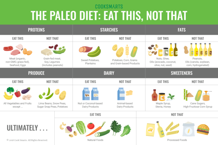 what is the paleo diet