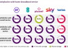 ISPS in My Area-What and How to Follow? isps in my area
