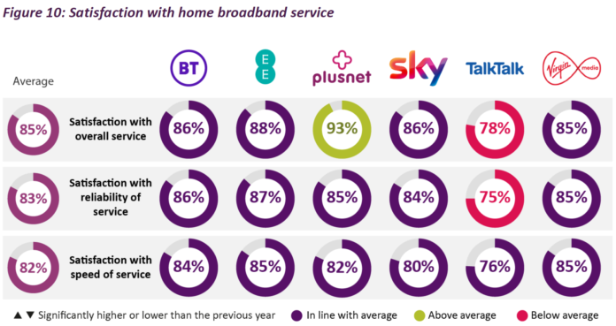 isps in my area