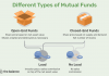 What is a Mutual Fund?- Question That Shows you the Path of Money Collection what is a mutual fund
