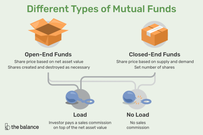 what is a mutual fund