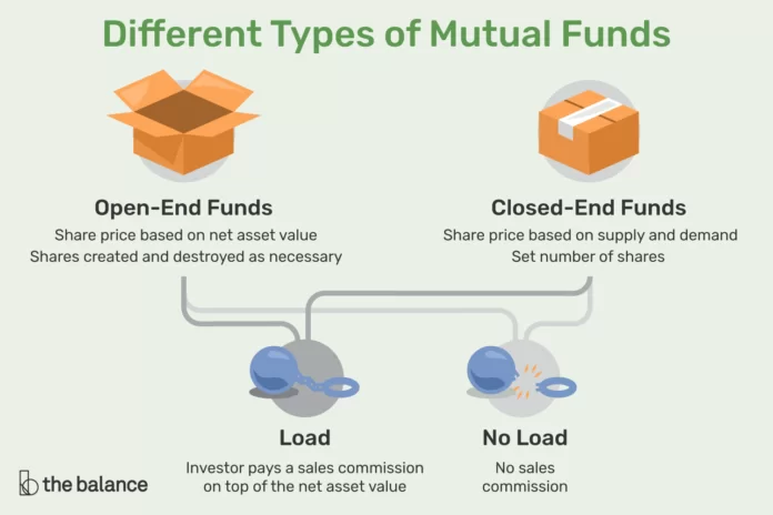 what is a mutual fund