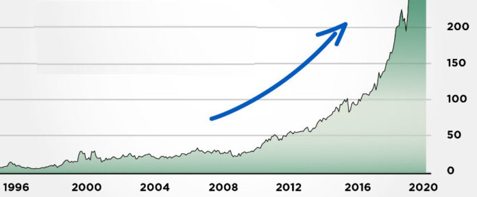 what is taas stock