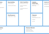 5 Facts About The Business Model Canvas for Startups